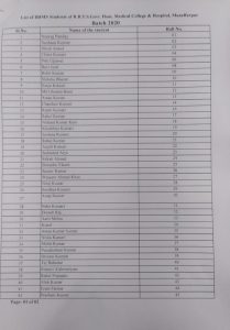 List of admission in UG and PG for session 2020-21