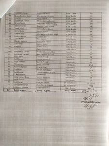 List of admission in UG & PG for session 2021-22