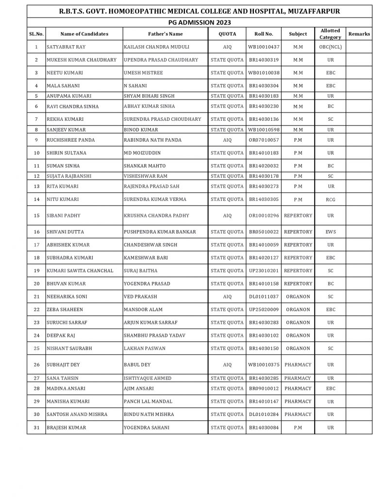 List Of Pg Students