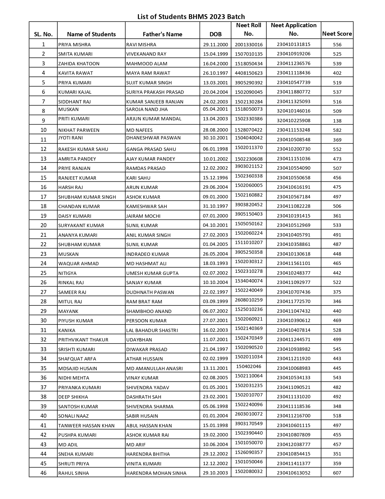 List of Students BHMS Batch - 2023