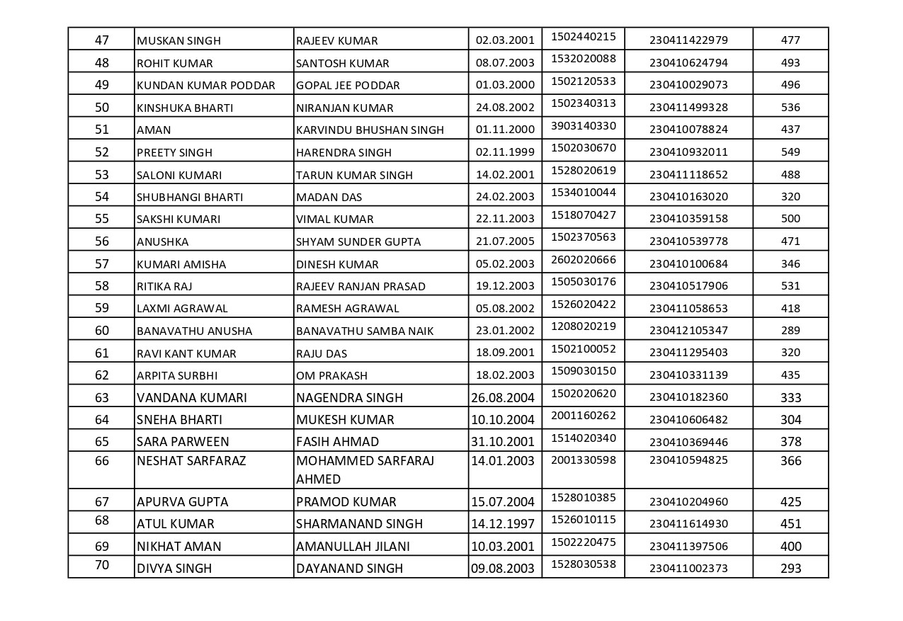 List of Students BHMS Batch - 2023