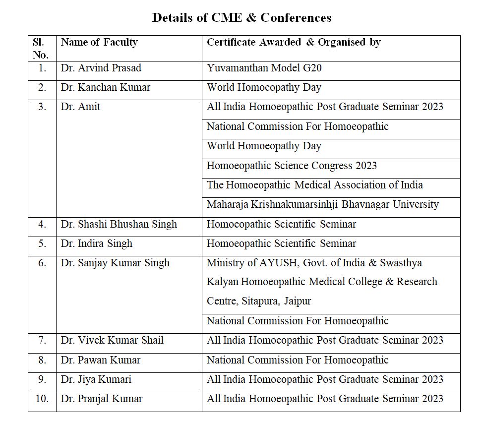 Details of CME & Conferences