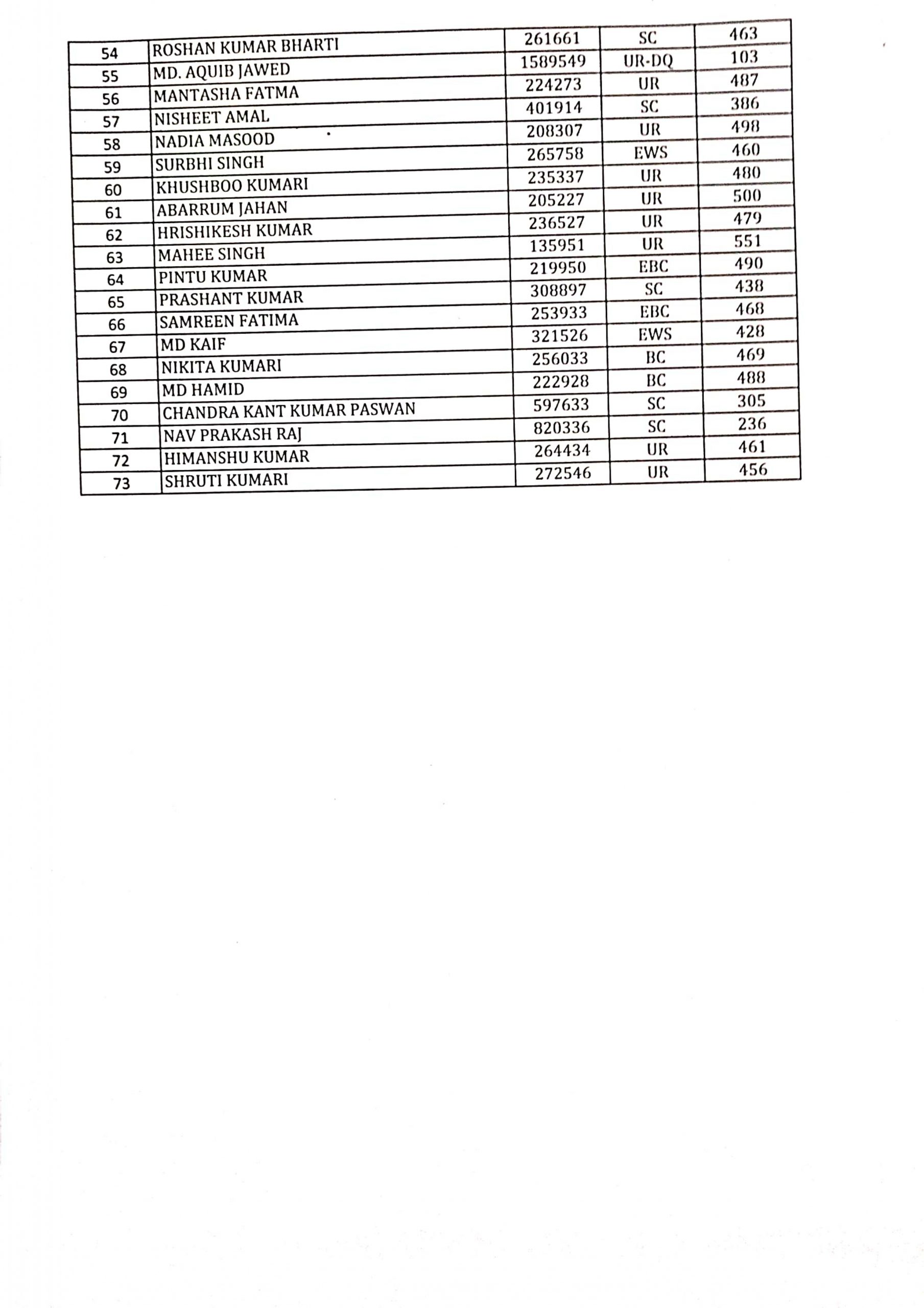 List of admission in UG & PG for session 2024-25