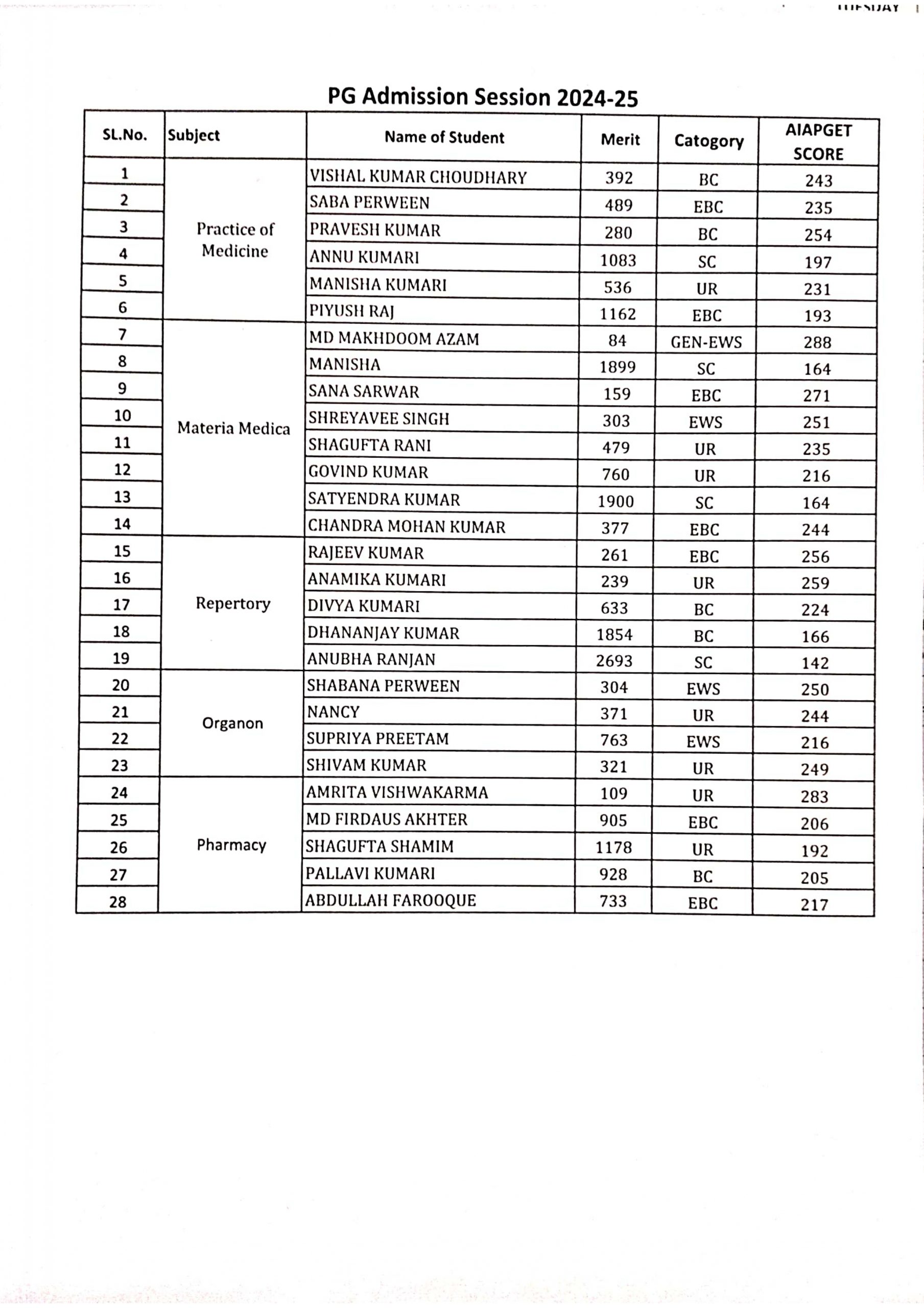 List of admission in UG & PG for session 2024-25