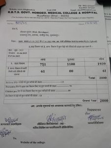 Master Chart of Patients during 01 June to 07 June 2025