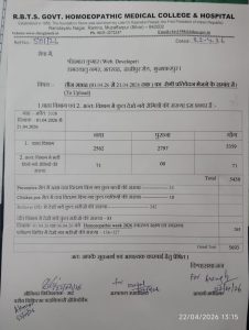 Master Chart of Patients during 01 April to 21 April 2026